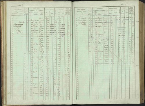 Bénévent-et-Charbillac - 3 P 261/1 - 3 P 261/1 - Matrice, folios 1-648. 