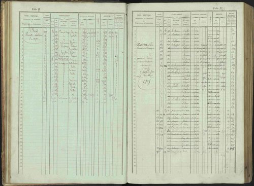Bénévent-et-Charbillac - 3 P 261/1 - 3 P 261/1 - Matrice, folios 1-648. 