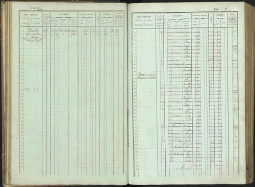 Bénévent-et-Charbillac - 3 P 261/1 - 3 P 261/1 - Matrice, folios 1-648. 