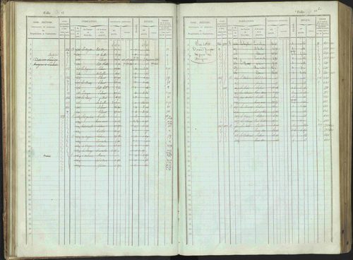 Bénévent-et-Charbillac - 3 P 261/1 - 3 P 261/1 - Matrice, folios 1-648. 