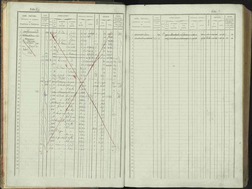 Bénévent-et-Charbillac - 3 P 261/1 - 3 P 261/1 - Matrice, folios 1-648. 