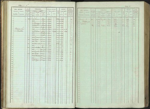 Bénévent-et-Charbillac - 3 P 261/1 - 3 P 261/1 - Matrice, folios 1-648. 