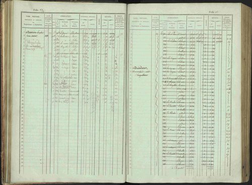 Bénévent-et-Charbillac - 3 P 261/1 - 3 P 261/1 - Matrice, folios 1-648. 