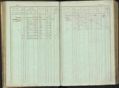 Bénévent-et-Charbillac - 3 P 261/1 - 3 P 261/1 - Matrice, folios 1-648. 