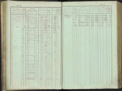Bénévent-et-Charbillac - 3 P 261/1 - 3 P 261/1 - Matrice, folios 1-648. 