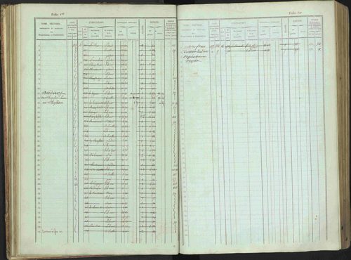 Bénévent-et-Charbillac - 3 P 261/1 - 3 P 261/1 - Matrice, folios 1-648. 