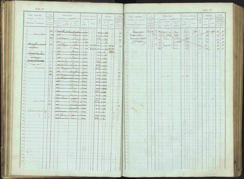 Bénévent-et-Charbillac - 3 P 261/1 - 3 P 261/1 - Matrice, folios 1-648. 