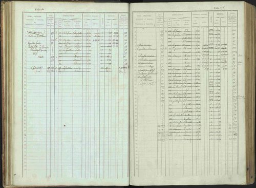 Bénévent-et-Charbillac - 3 P 261/1 - 3 P 261/1 - Matrice, folios 1-648. 