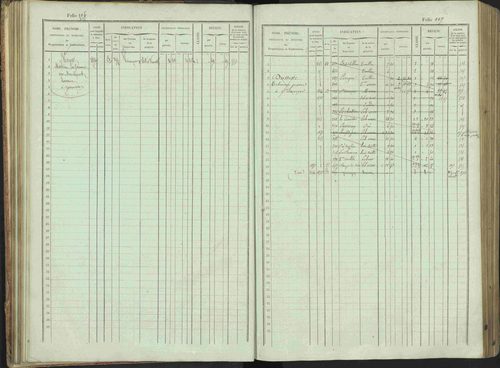 Bénévent-et-Charbillac - 3 P 261/1 - 3 P 261/1 - Matrice, folios 1-648. 