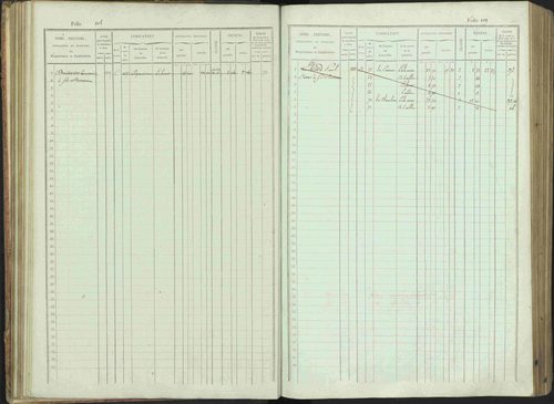 Bénévent-et-Charbillac - 3 P 261/1 - 3 P 261/1 - Matrice, folios 1-648. 