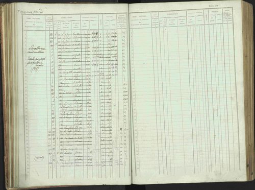 Bénévent-et-Charbillac - 3 P 261/1 - 3 P 261/1 - Matrice, folios 1-648. 
