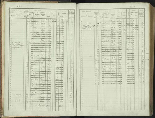 Bénévent-et-Charbillac - 3 P 261/1 - 3 P 261/1 - Matrice, folios 1-648. 