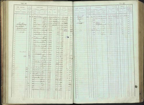 Bénévent-et-Charbillac - 3 P 261/1 - 3 P 261/1 - Matrice, folios 1-648. 