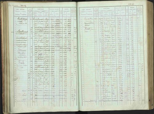 Bénévent-et-Charbillac - 3 P 261/1 - 3 P 261/1 - Matrice, folios 1-648. 