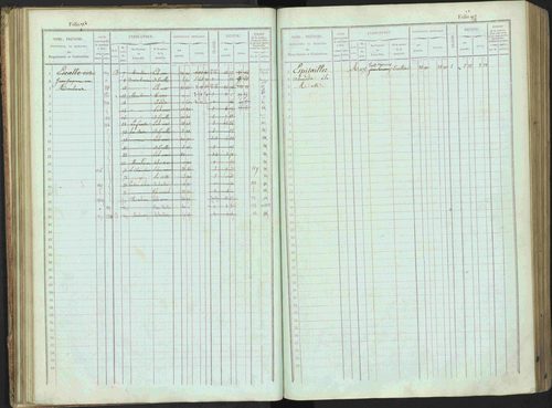 Bénévent-et-Charbillac - 3 P 261/1 - 3 P 261/1 - Matrice, folios 1-648. 