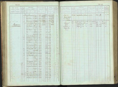 Bénévent-et-Charbillac - 3 P 261/1 - 3 P 261/1 - Matrice, folios 1-648. 
