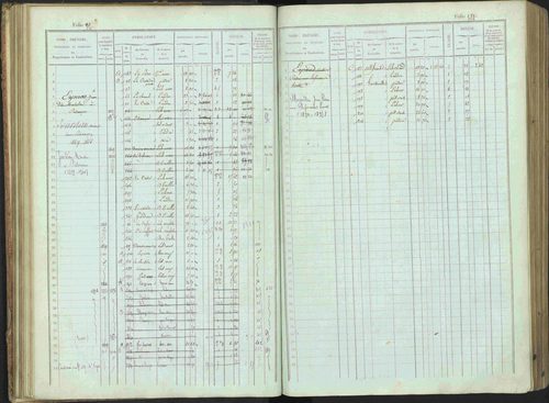 Bénévent-et-Charbillac - 3 P 261/1 - 3 P 261/1 - Matrice, folios 1-648. 