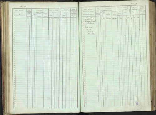 Bénévent-et-Charbillac - 3 P 261/1 - 3 P 261/1 - Matrice, folios 1-648. 