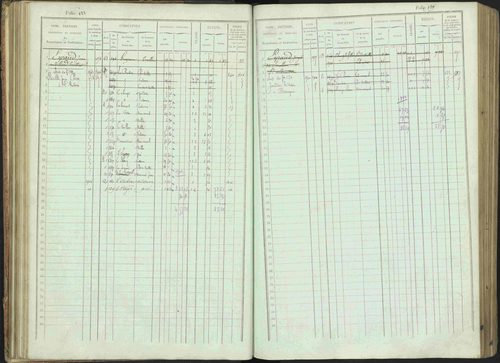 Bénévent-et-Charbillac - 3 P 261/1 - 3 P 261/1 - Matrice, folios 1-648. 