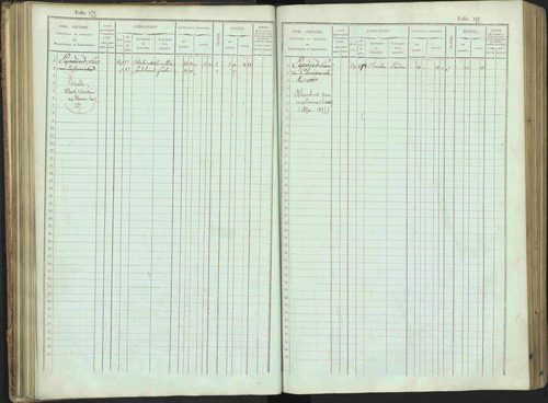 Bénévent-et-Charbillac - 3 P 261/1 - 3 P 261/1 - Matrice, folios 1-648. 