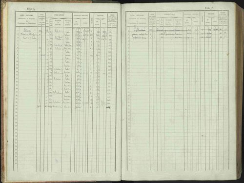 Bénévent-et-Charbillac - 3 P 261/1 - 3 P 261/1 - Matrice, folios 1-648. 