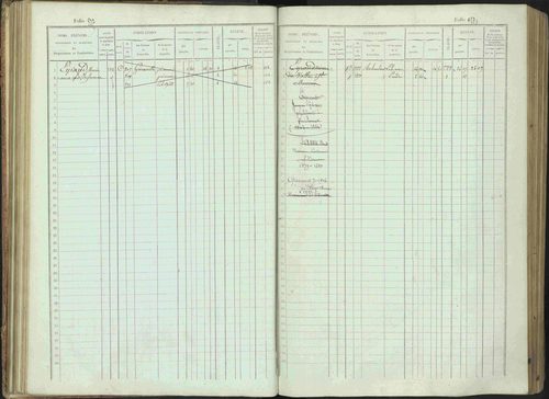 Bénévent-et-Charbillac - 3 P 261/1 - 3 P 261/1 - Matrice, folios 1-648. 