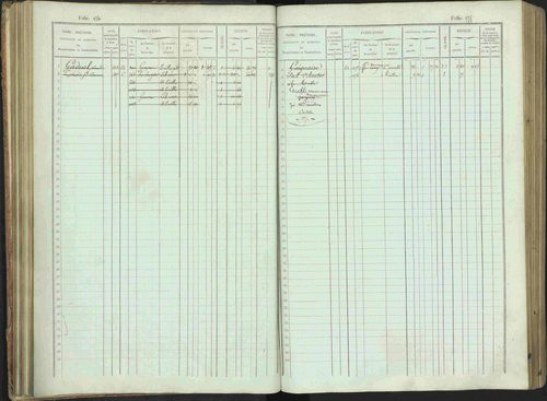 Bénévent-et-Charbillac - 3 P 261/1 - 3 P 261/1 - Matrice, folios 1-648. 