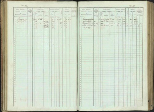 Bénévent-et-Charbillac - 3 P 261/1 - 3 P 261/1 - Matrice, folios 1-648. 