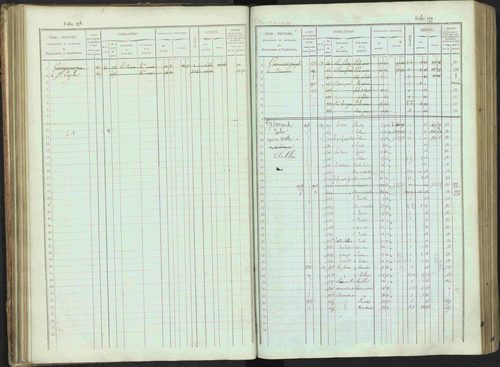 Bénévent-et-Charbillac - 3 P 261/1 - 3 P 261/1 - Matrice, folios 1-648. 