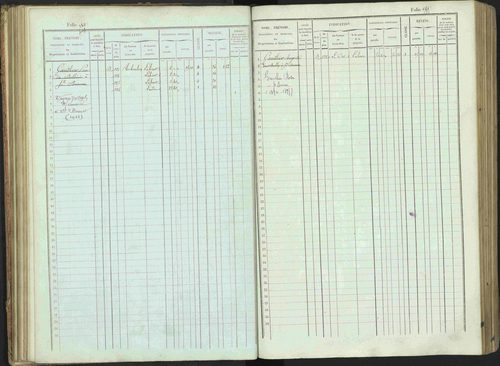 Bénévent-et-Charbillac - 3 P 261/1 - 3 P 261/1 - Matrice, folios 1-648. 