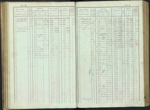 Bénévent-et-Charbillac - 3 P 261/1 - 3 P 261/1 - Matrice, folios 1-648. 