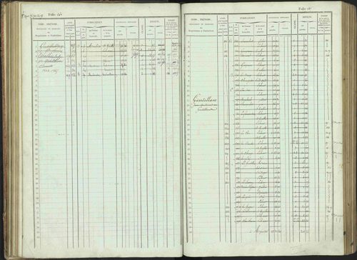 Bénévent-et-Charbillac - 3 P 261/1 - 3 P 261/1 - Matrice, folios 1-648. 