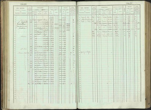 Bénévent-et-Charbillac - 3 P 261/1 - 3 P 261/1 - Matrice, folios 1-648. 