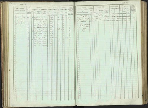 Bénévent-et-Charbillac - 3 P 261/1 - 3 P 261/1 - Matrice, folios 1-648. 