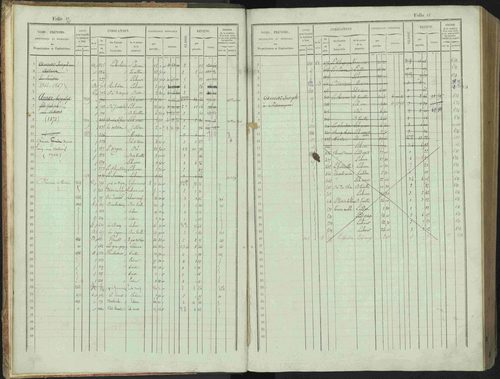 Bénévent-et-Charbillac - 3 P 261/1 - 3 P 261/1 - Matrice, folios 1-648. 