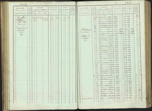 Bénévent-et-Charbillac - 3 P 261/1 - 3 P 261/1 - Matrice, folios 1-648. 