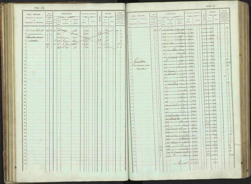 Bénévent-et-Charbillac - 3 P 261/1 - 3 P 261/1 - Matrice, folios 1-648. 
