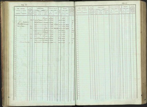 Bénévent-et-Charbillac - 3 P 261/1 - 3 P 261/1 - Matrice, folios 1-648. 