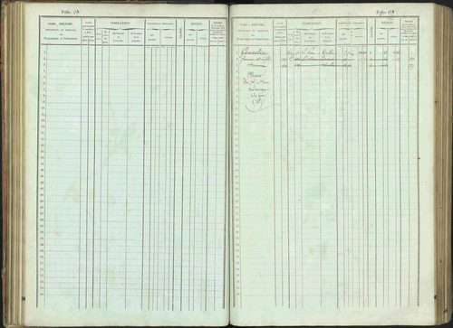 Bénévent-et-Charbillac - 3 P 261/1 - 3 P 261/1 - Matrice, folios 1-648. 