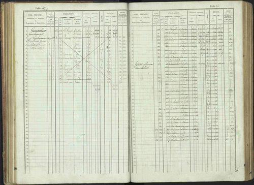 Bénévent-et-Charbillac - 3 P 261/1 - 3 P 261/1 - Matrice, folios 1-648. 