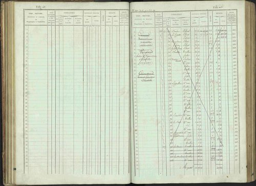 Bénévent-et-Charbillac - 3 P 261/1 - 3 P 261/1 - Matrice, folios 1-648. 