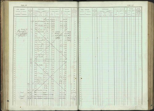 Bénévent-et-Charbillac - 3 P 261/1 - 3 P 261/1 - Matrice, folios 1-648. 
