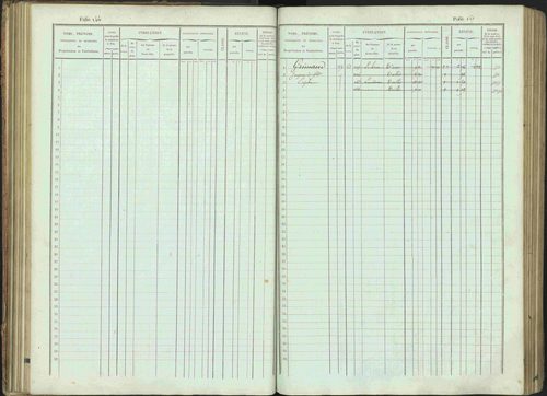 Bénévent-et-Charbillac - 3 P 261/1 - 3 P 261/1 - Matrice, folios 1-648. 
