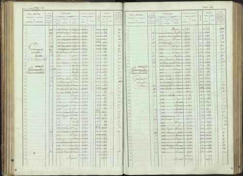 Bénévent-et-Charbillac - 3 P 261/1 - 3 P 261/1 - Matrice, folios 1-648. 
