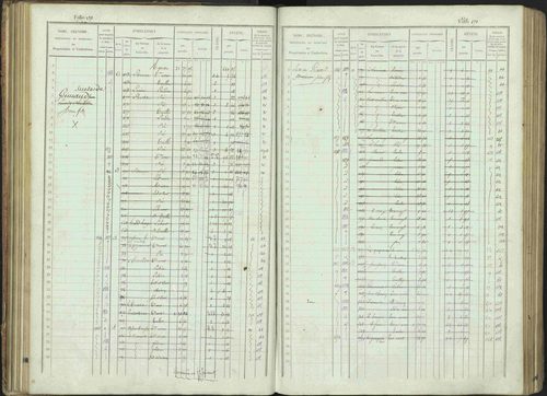 Bénévent-et-Charbillac - 3 P 261/1 - 3 P 261/1 - Matrice, folios 1-648. 