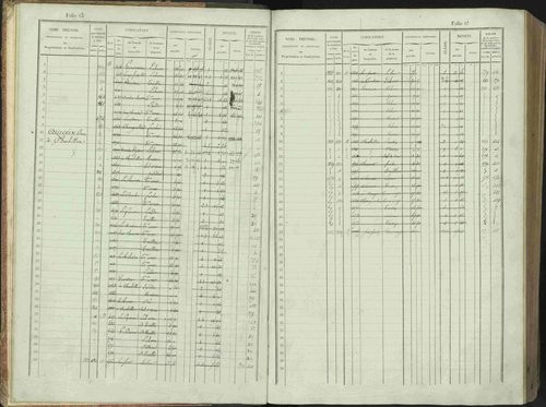 Bénévent-et-Charbillac - 3 P 261/1 - 3 P 261/1 - Matrice, folios 1-648. 
