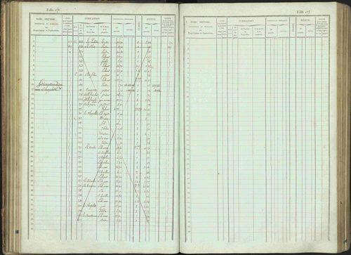 Bénévent-et-Charbillac - 3 P 261/1 - 3 P 261/1 - Matrice, folios 1-648. 
