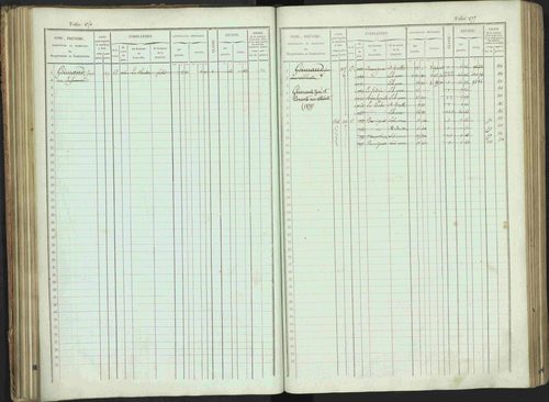 Bénévent-et-Charbillac - 3 P 261/1 - 3 P 261/1 - Matrice, folios 1-648. 