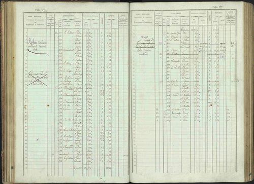 Bénévent-et-Charbillac - 3 P 261/1 - 3 P 261/1 - Matrice, folios 1-648. 