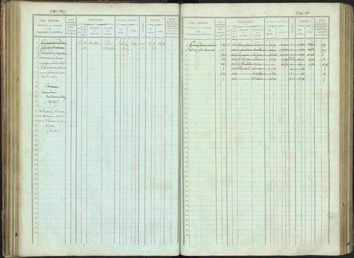 Bénévent-et-Charbillac - 3 P 261/1 - 3 P 261/1 - Matrice, folios 1-648. 